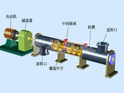 管式螺旋輸送機