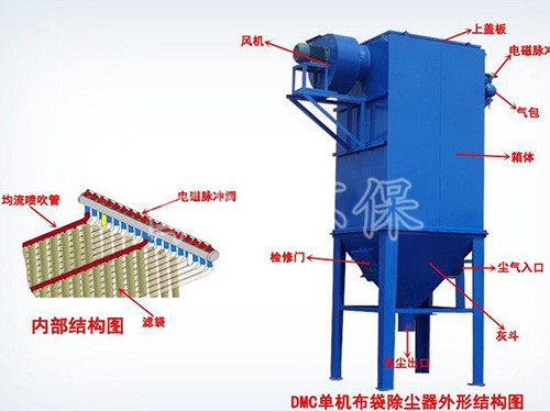 單機(jī)除塵器結(jié)構(gòu)圖